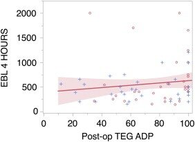 adp testing
