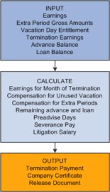 Global Payroll Week Survey Reveals Challenges In Global Payroll