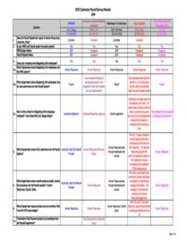 How To Find & Calculate Adp 401